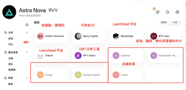 Astra Nova暴雷:融资造假与币安迅速下架真相全揭秘