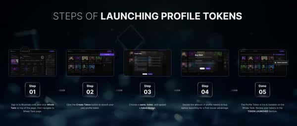 币安Alpha新项目Bluwhale:AI与Web3的永恒叙事揭秘!