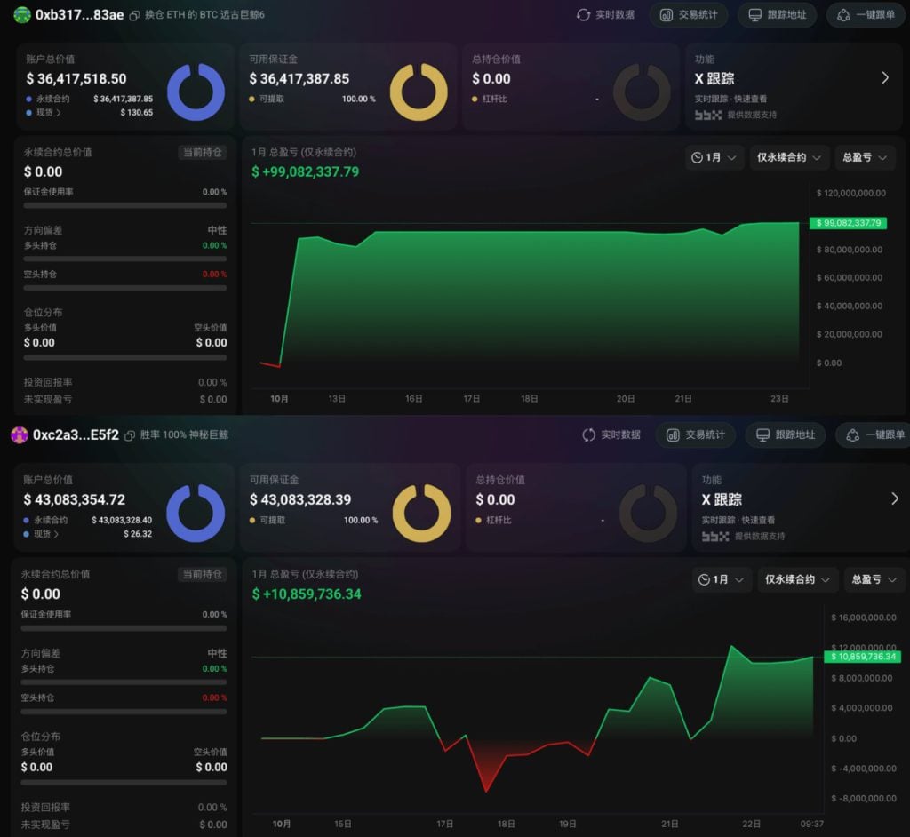 巨鲸平仓比特币空单,BTC反转在即?今晚CPI报告引发震荡!
