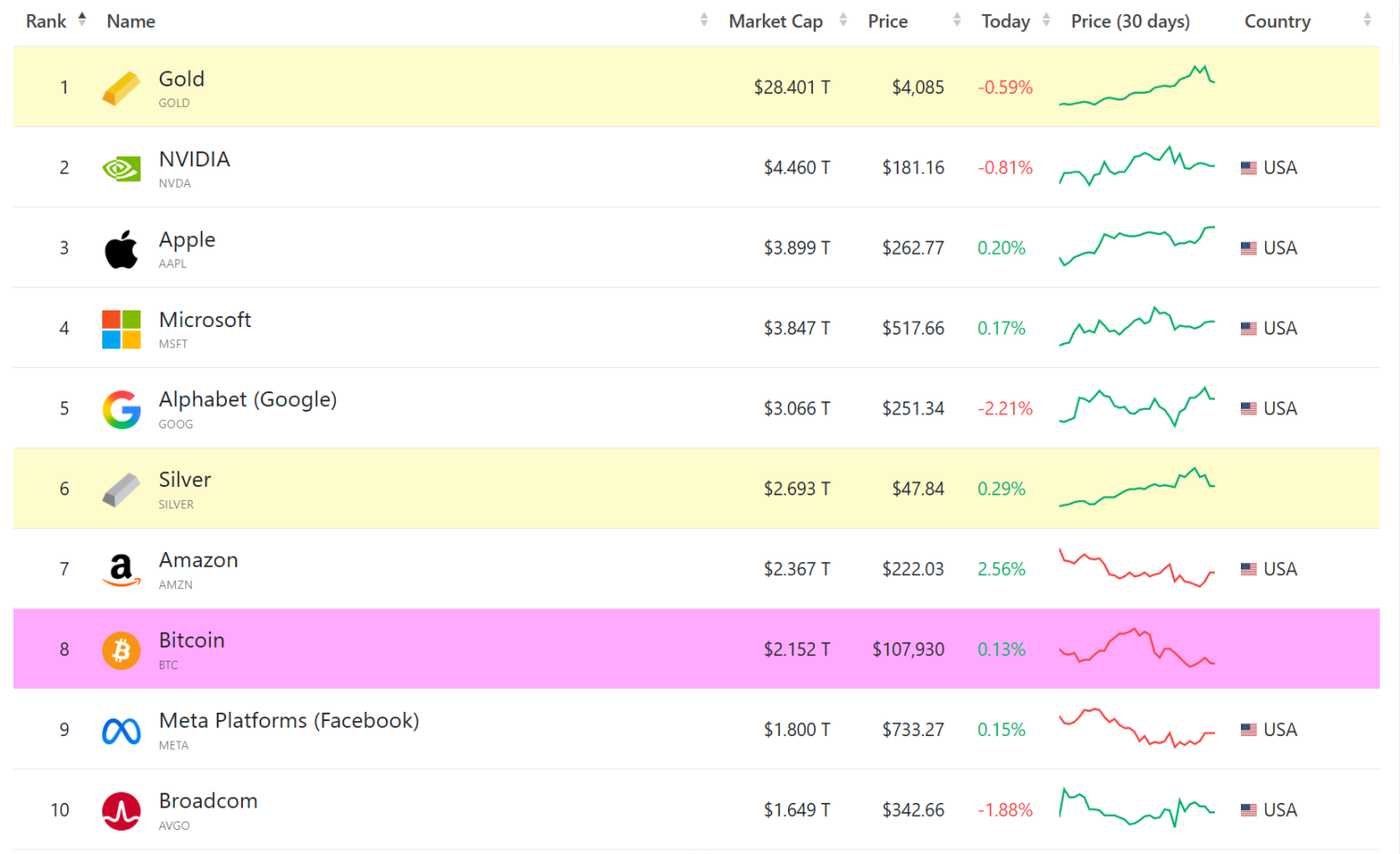 从去信任的BTC到代币化的黄金，谁才是真正的“数字黄金”？