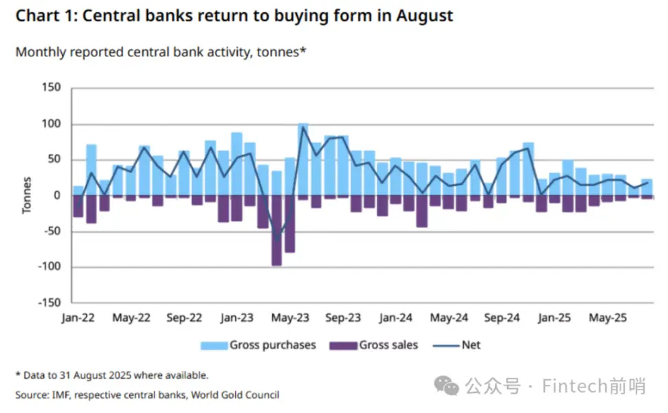 黄金领涨时，为什么我们依然坚定投资比特币？