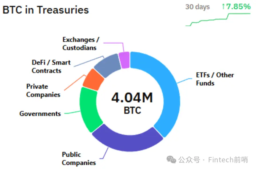 黄金领涨时，为什么我们依然坚定投资比特币？