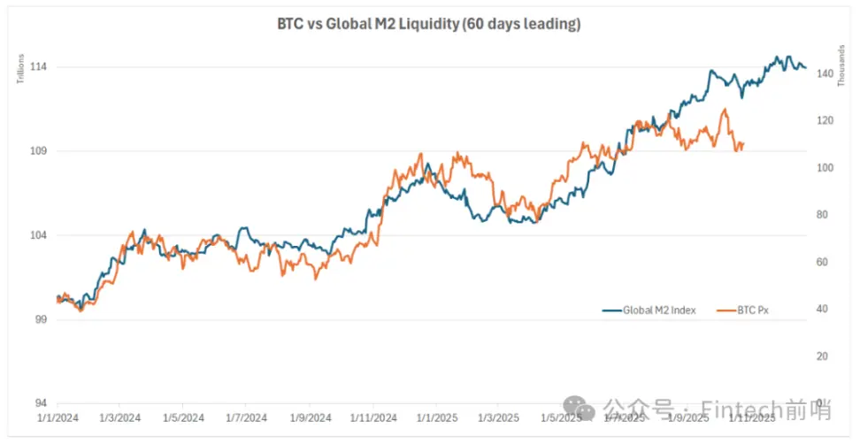 黄金领涨时，为什么我们依然坚定投资比特币？