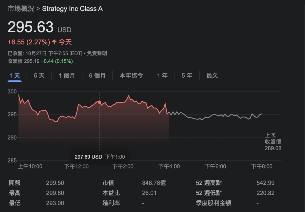 标普将微策略评级为“B-垃圾债”，背后四大原因揭晓！