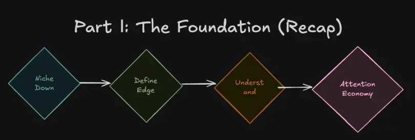 币圈六年实战:我用数百万美元总结的12个关键教训!