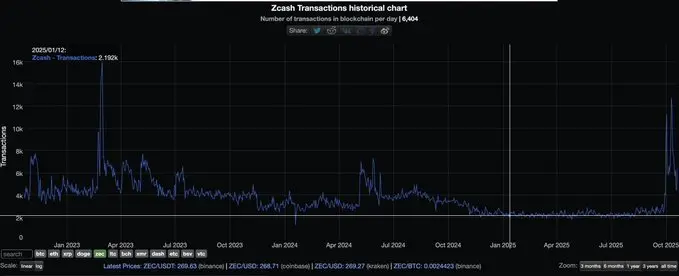 叙事型与实用型：哪种代币更具投资价值？