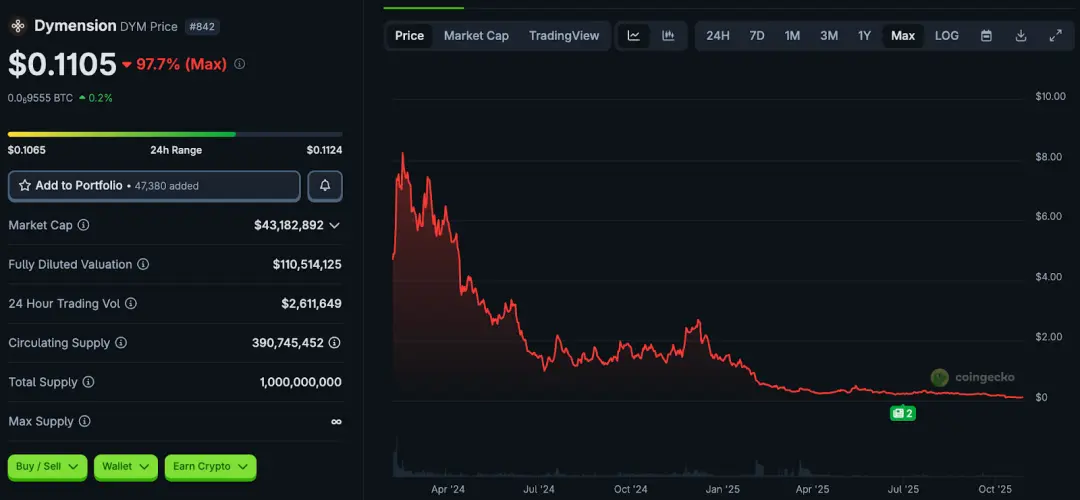 有钱也无用:8 个获得明星 VC 投资却在市场中失败的项目!
