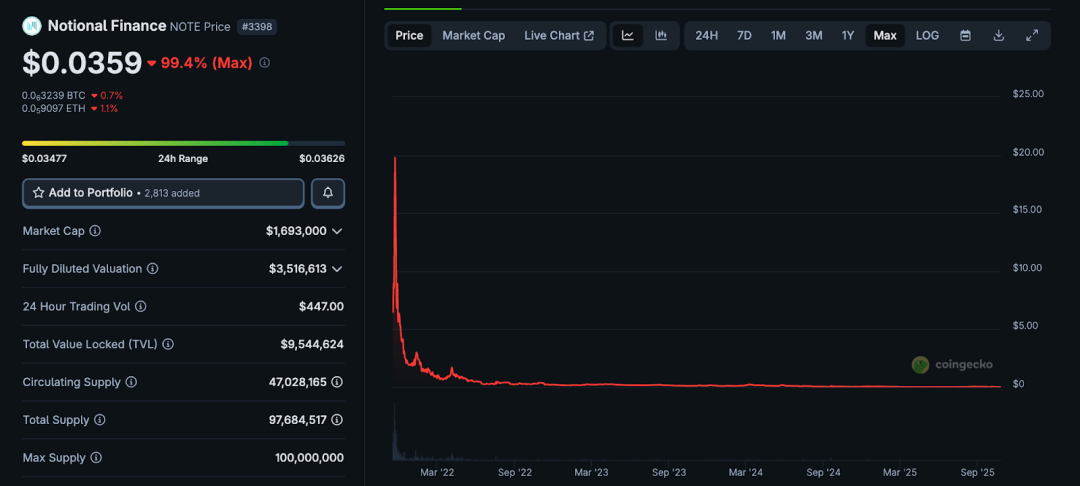 有钱也无用:8 个获得明星 VC 投资却在市场中失败的项目!
