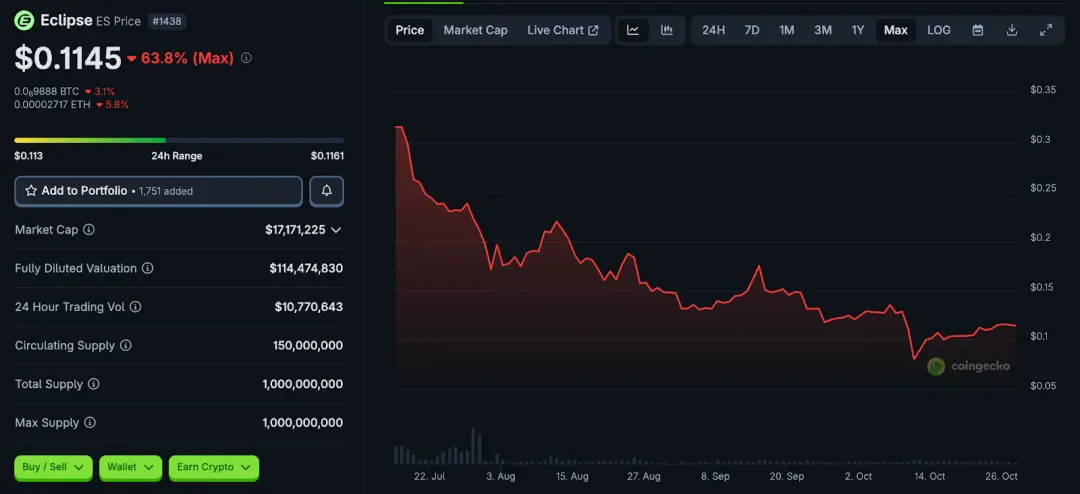 有钱也无用:8 个获得明星 VC 投资却在市场中失败的项目!