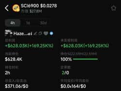 BSC迷因币火热！GMGN创办人370美元买SCI6900，半小时狂赚15万美元！
