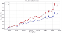 交易概念全解析（六）：目标管理与基准设置