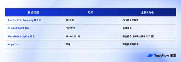 Naval喊单助力ZEC暴涨三倍，隐私项目新机遇！