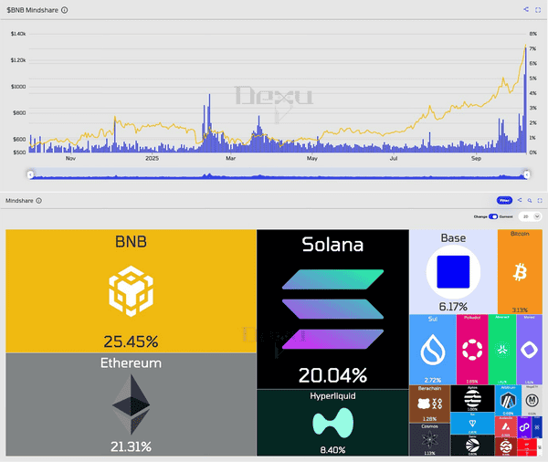 BNB：超越4000美元的下一代比特币愿景