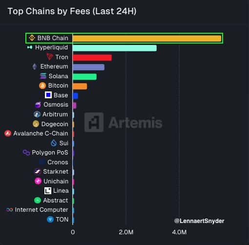 BNB：超越4000美元的下一代比特币愿景