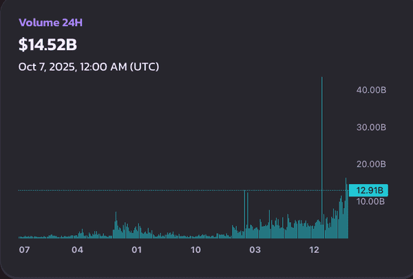 BNB：超越4000美元的下一代比特币愿景