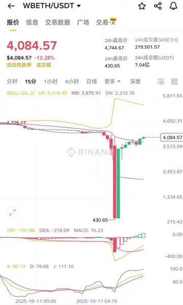 160万人爆仓，谁在“刀口舔血”中狂赚上亿？