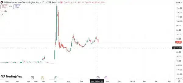 **做空MicroStrategy！基金瞄准以太坊财库大揭秘！**
