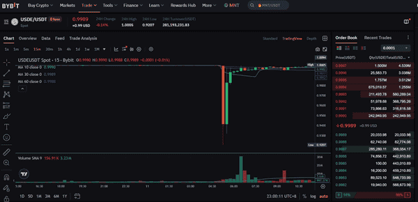 USDe的90分钟：揭开误读的脱锚真相