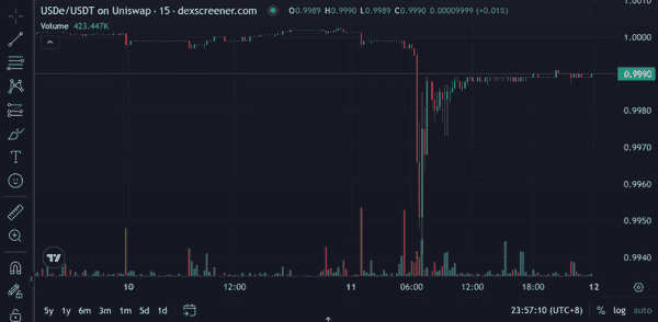 USDe的90分钟：揭开误读的脱锚真相