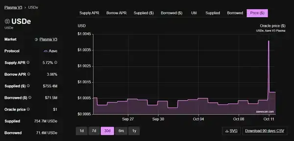 USDe的90分钟：揭开误读的脱锚真相