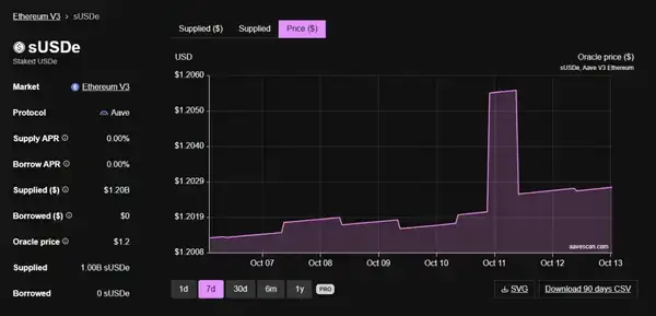 USDe的90分钟：揭开误读的脱锚真相