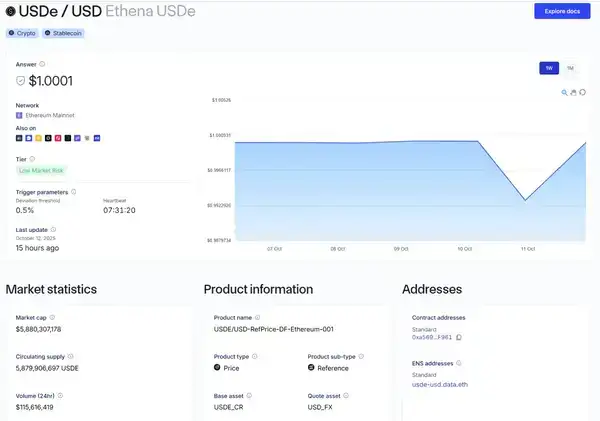 USDe的90分钟：揭开误读的脱锚真相