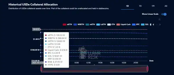 USDe的90分钟：揭开误读的脱锚真相