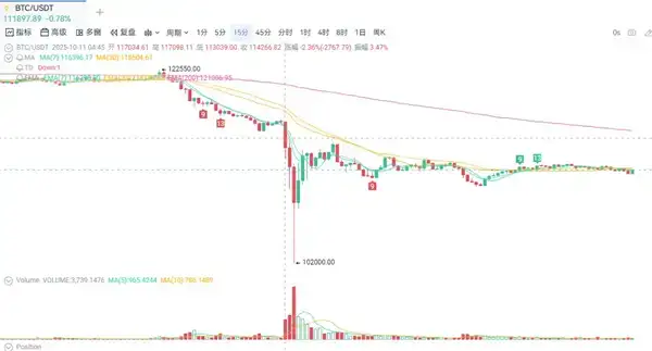 USDe的90分钟：揭开误读的脱锚真相
