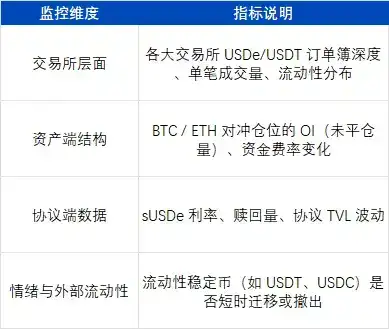USDe的90分钟：揭开误读的脱锚真相