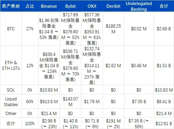 USDe的90分钟：揭开误读的脱锚真相