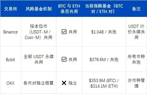 USDe的90分钟：揭开误读的脱锚真相