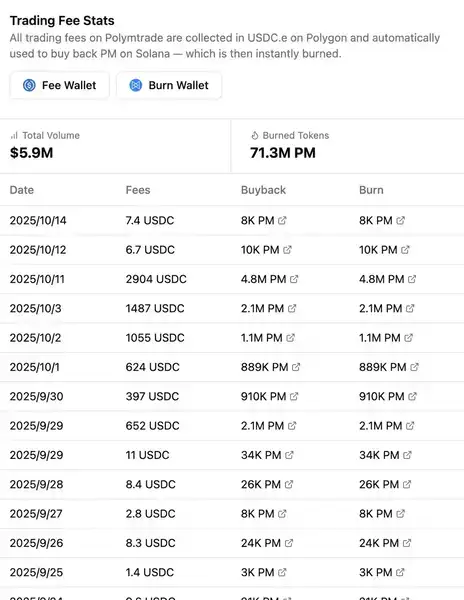 Polymarket发币热潮：投资生态标的全解析