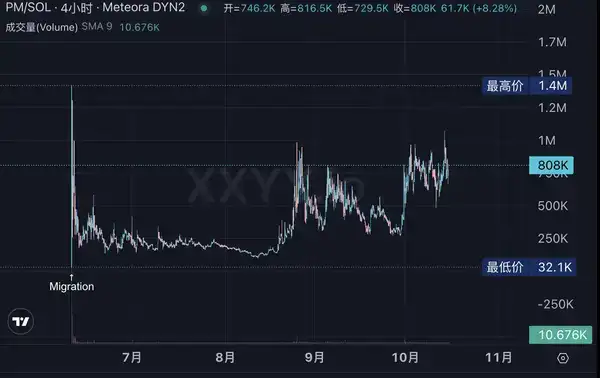 Polymarket发币热潮：投资生态标的全解析