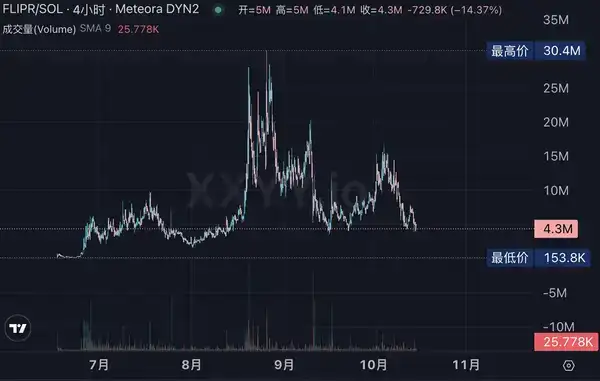 Polymarket发币热潮：投资生态标的全解析