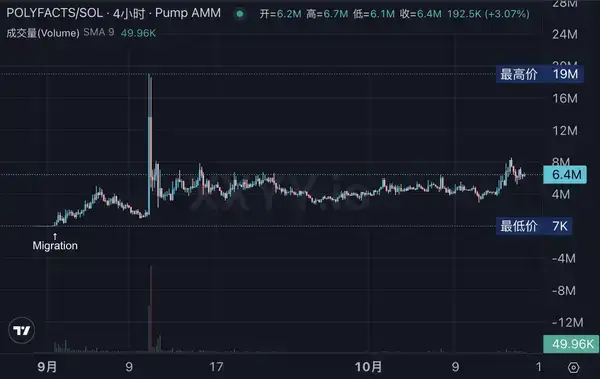 Polymarket发币热潮：投资生态标的全解析