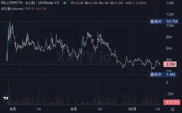 Polymarket发币热潮：投资生态标的全解析