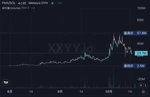 Polymarket发币热潮：投资生态标的全解析