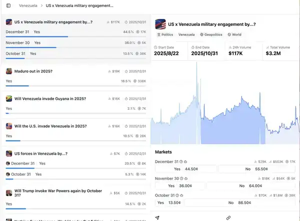 Polymarket发币热潮：投资生态标的全解析