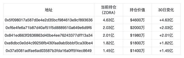 Base发币在即，Zora直播功能上线暗示了什么？