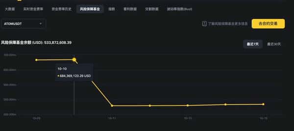 深扒10.11币圈大屠杀：杠杆清算引发“完美风暴”！