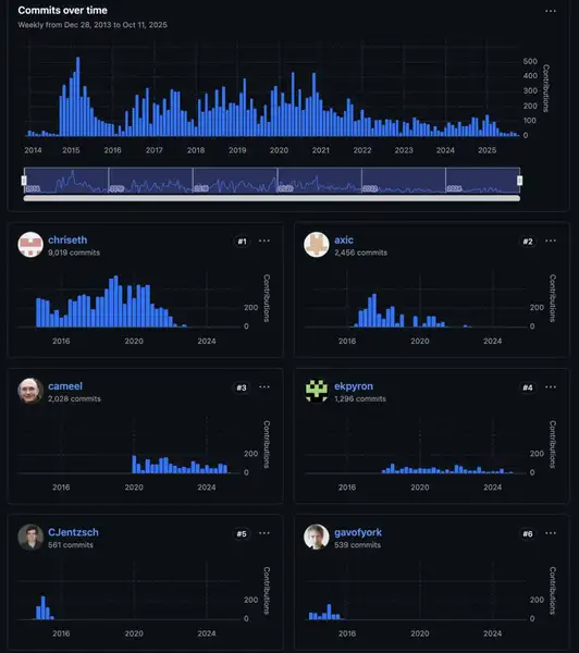 私企以太坊开发者:将天赋转化为创新力量