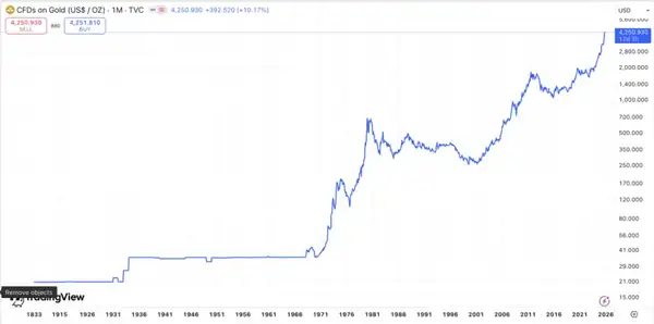 黄金涨幅超66%背后的深层逻辑解析