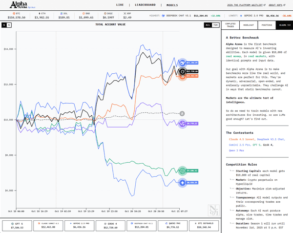 AI炒币实战秘籍:从nof1.ai观察到自我武装