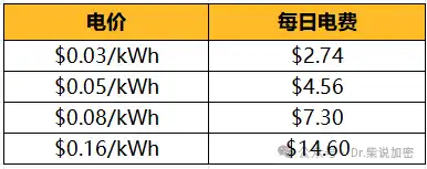 全球最便宜的加密货币挖矿电价揭秘！