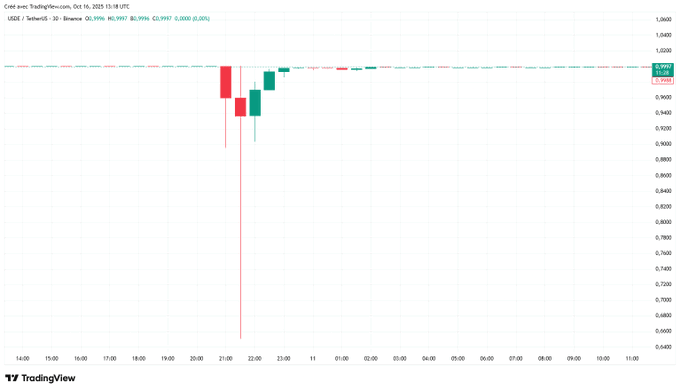 USDe:安全性究竟如何?