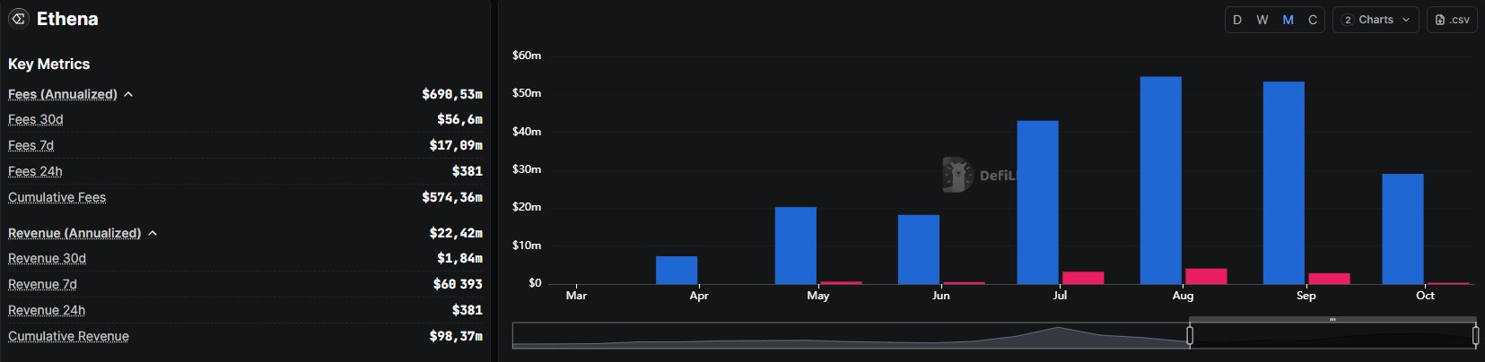 USDe:安全性究竟如何?