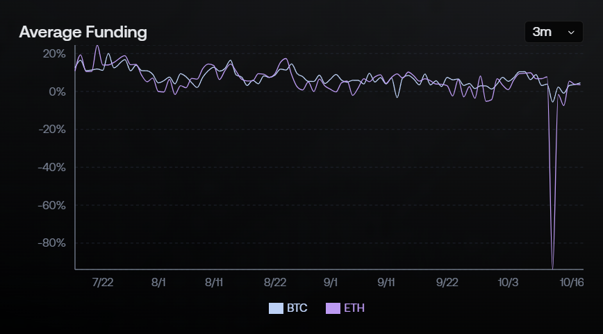 USDe:安全性究竟如何?