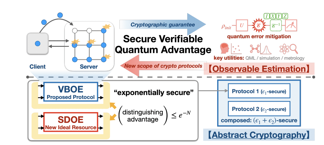 谷歌宣称量子优势,特朗普入股量子计算公司,比特币面临量子威胁?