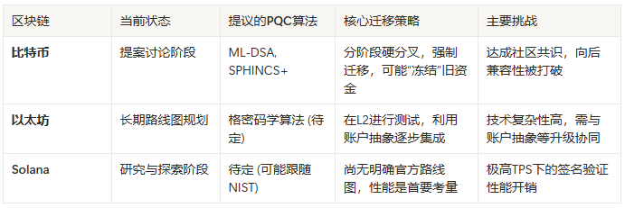 谷歌宣称量子优势,特朗普入股量子计算公司,比特币面临量子威胁?