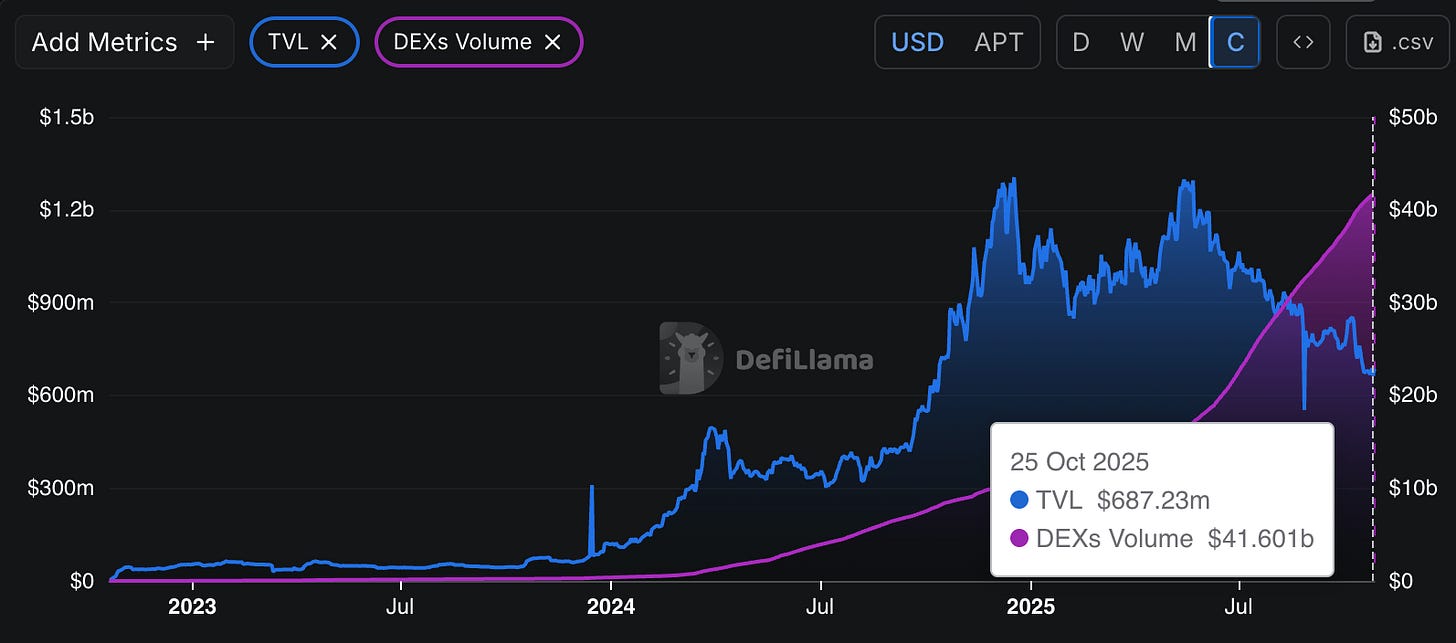 12亿美金RWA背后的推手：Avery Ching如何在熊市中为Aptos开辟“华尔街专属”之路？